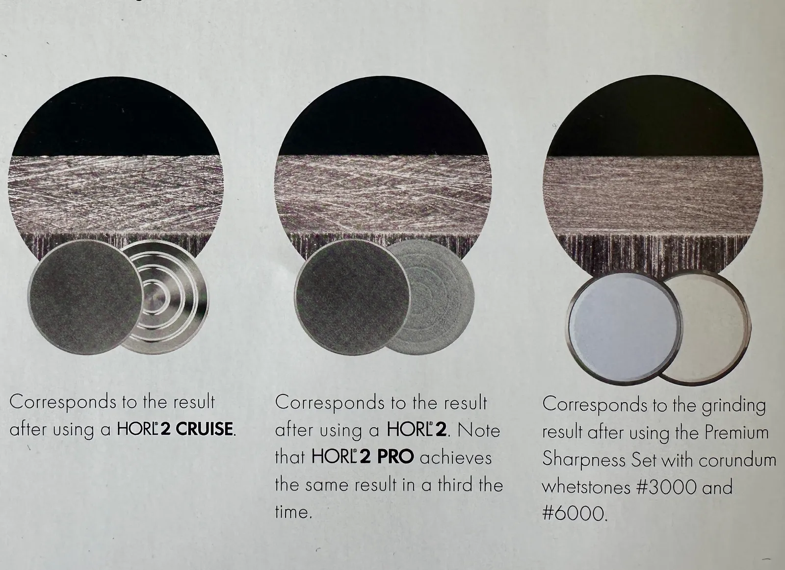 Comparison of scratch patterns from roller and Wave sharpeners