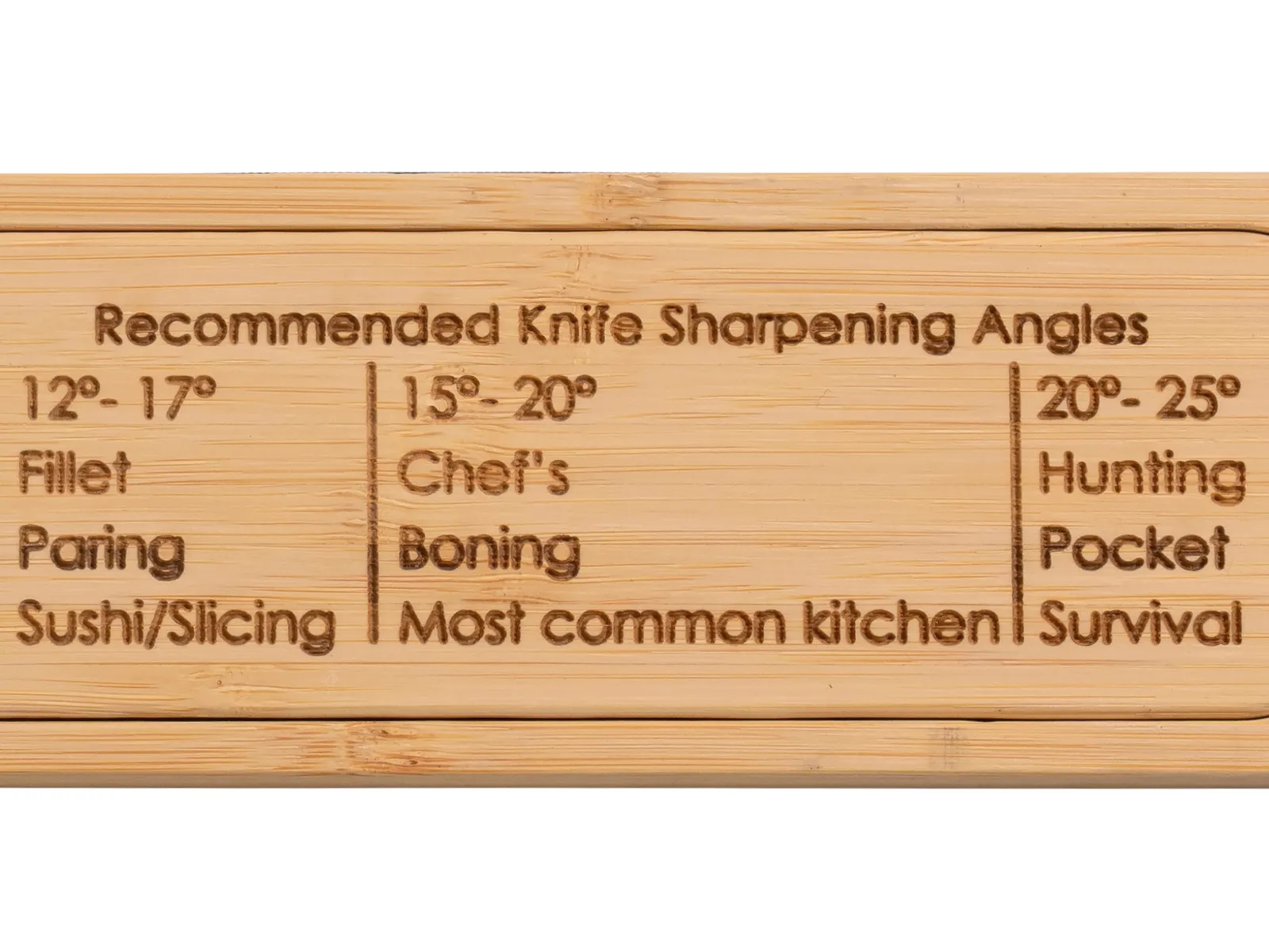 Recommended knife sharpening angles on Wave sharpener lid